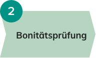 Schritt 2: Bonitätsprüfung, dargestellt in einem grünen Kasten mit runder Nummerierung.