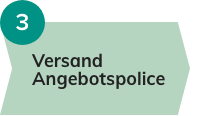 Schritt 3: Versand der Angebotspolice, dargestellt in einem grünen Kasten mit runder Nummerierung.